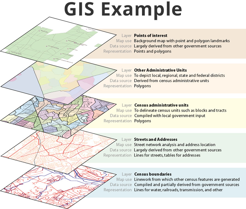 Illustration of overlaying GIS layers.