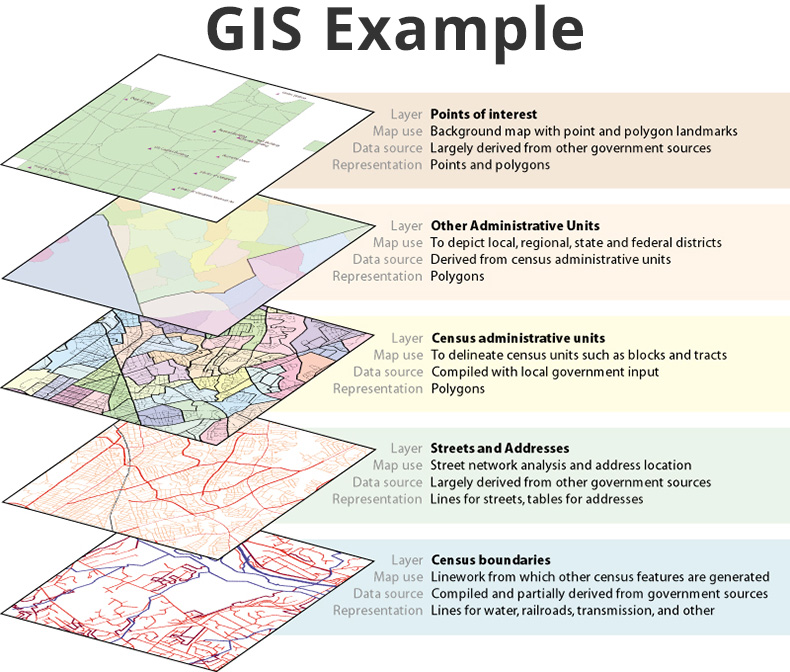 GIS Story Map Symbols To Use