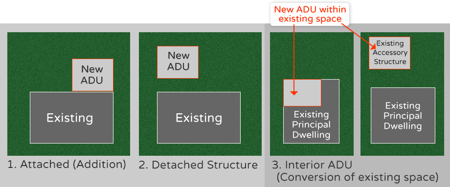 adup examples1